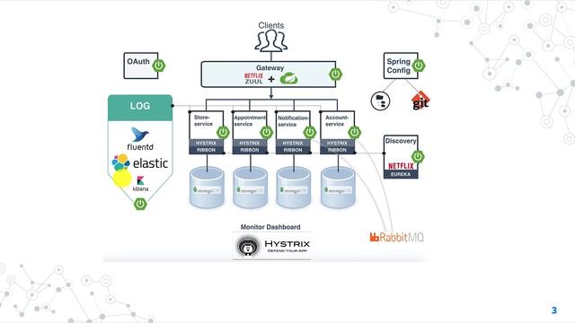 Cours #3: Spring Microservices: Présentation de l'architecture microservices - DARIJA (بالدارجة) смотреть онлайн
