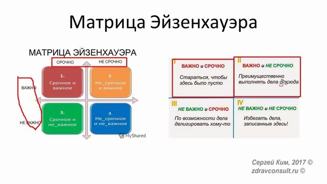 Управление временем по Эйзенхауэру смотреть онлайн