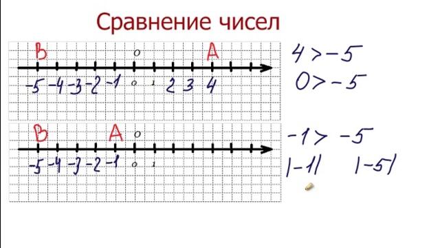 § 4. Сравнение чисел ПИФАГОРЧИК,РФ смотреть онлайн
