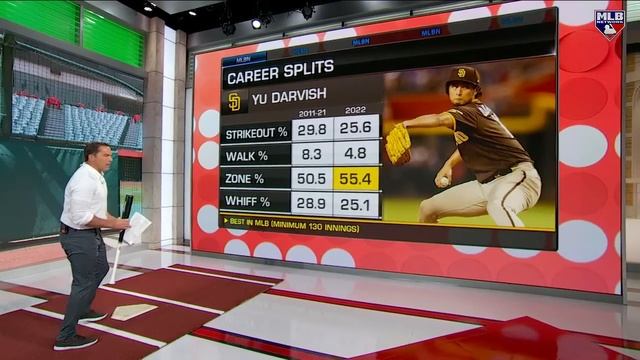 Yu Darvish: Definition of an Ace смотреть онлайн