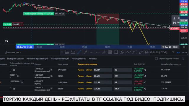 Трейдинг как торговать на фьючерсах - как торговать на крипте смотреть онлайн