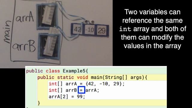 Java NM - Example 5: Two variables can reference the same int array and both of them can modify it смотреть онлайн