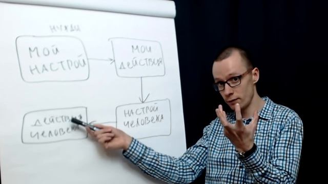 Самообладание часть 1 | Как управлять собой | Как перестать нервничать смотреть онлайн