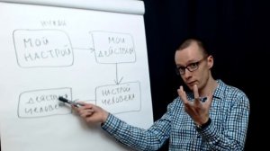 Самообладание часть 1 | Как управлять собой | Как перестать нервничать