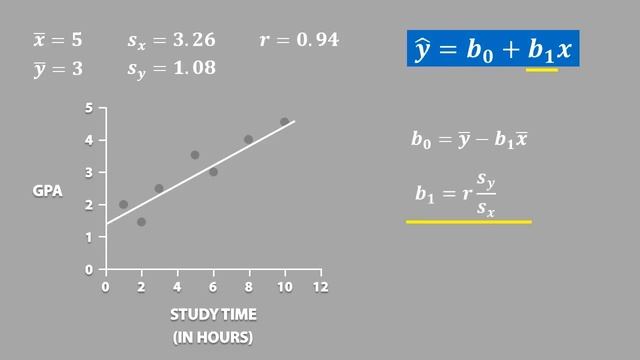 Regression and R-Squared (2.2) смотреть онлайн