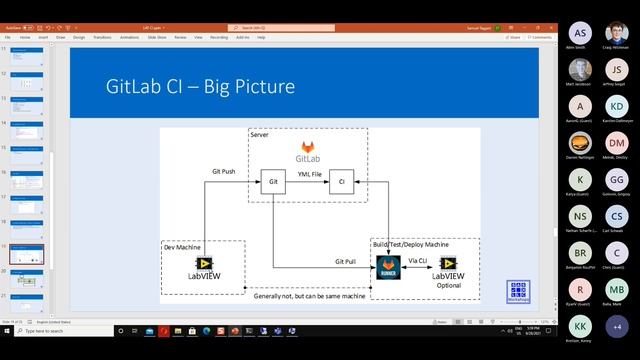 LAF Q3 2021 - Getting Quicker Feedback - Getting Started With CI смотреть онлайн