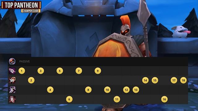 Pantheon: Spear of the Gods - League of Legends Champion Guide [SEASON 7] смотреть онлайн