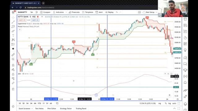 Bank Nifty Trading Strategy || Best Intraday Strategy || Booming Bulls || Anish Singh Thakur смотреть онлайн