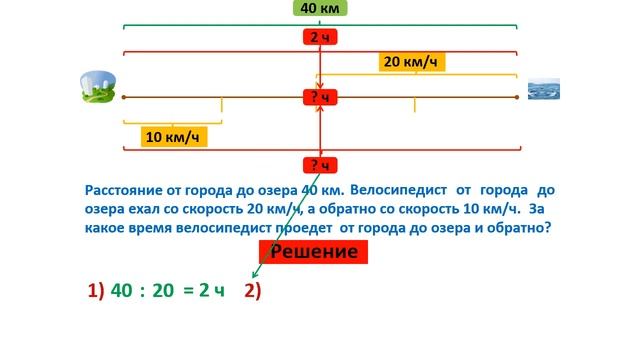 Урок. Составная задача на движение в обратном направлении. Время. Математика 4 класс. #учусьсам смотреть онлайн
