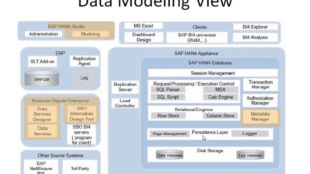 SAP HANA Online Training | SAP HANA CLASS 2 смотреть онлайн