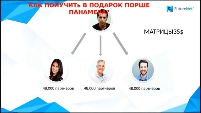 03.2016.FutureNet на Русском Вебинар №8 Презентация и Анонс нового продукта смотреть онлайн