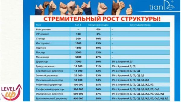 Маркетинг план TianDe