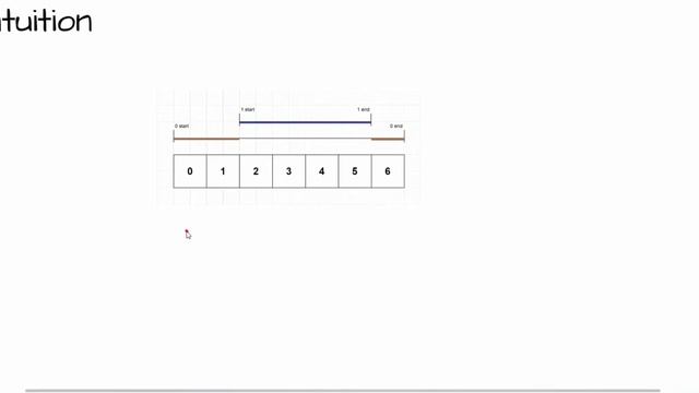 Leetcode - 636 . Exclusive Time of Functions | stack смотреть онлайн