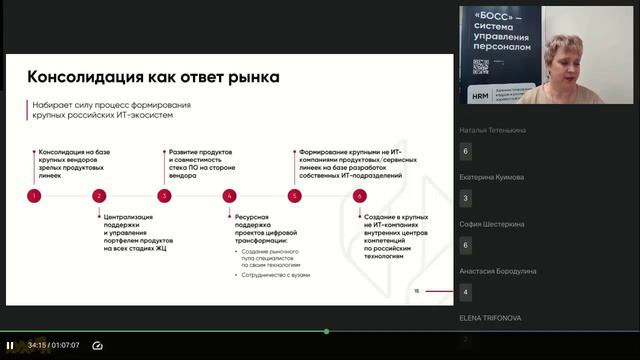 Вебинар компании БОСС на платформе HR кухня "Жизненный цикл сотрудника" смотреть онлайн