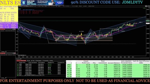 11-03-23 NLTS ES LIVE TRADE SESSION ON APEX PA & EVAL ACCOUNTS WITH MY SECRET INDICATOR & STRATEGY смотреть онлайн