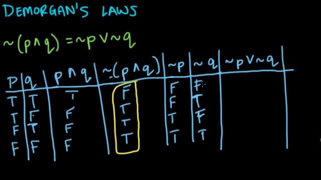 Logic - DeMorgan's Laws of Negation смотреть онлайн