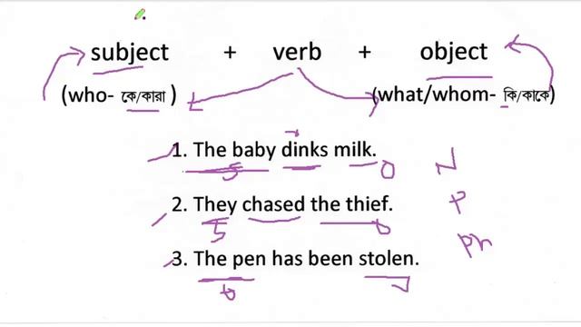 English Grammar - Subject,Object,Verb,Complement & Adjunct. смотреть онлайн