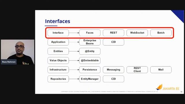 Applied Domain-Driven Design Blueprints for Jakarta EE смотреть онлайн