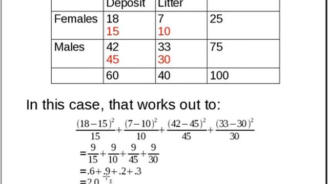 Feature Selection with Chi Squared смотреть онлайн