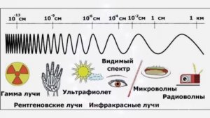 Ультрафиолетовое излучение