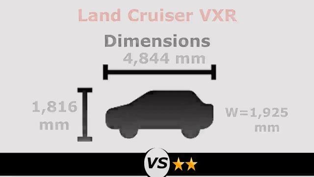 Land Cruiser GXR vs VXR 2023 | GXR vs VXR 2023 Difference смотреть онлайн