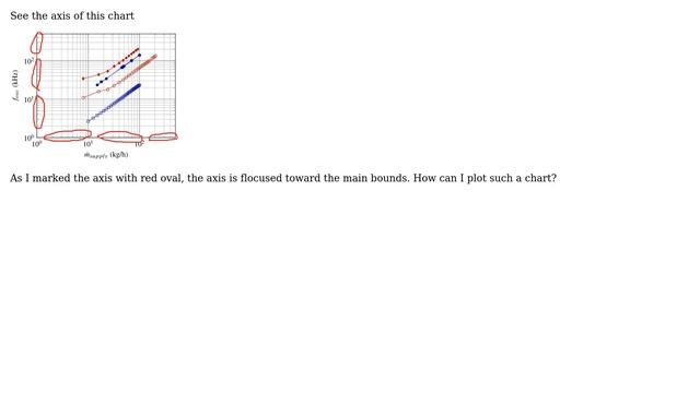How to plot data in Excel with axes using logarithmic scaling? смотреть онлайн