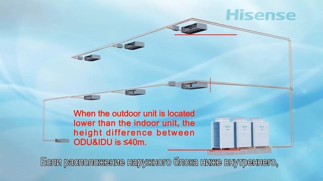 Настройка системы Рекуперации VRF Hisense.