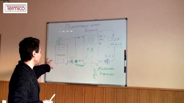Как правильно установить пиролизный котел? смотреть онлайн