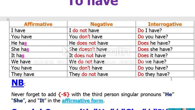 Present Simple Tense المضارع البسيط смотреть онлайн