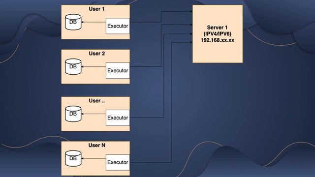 Step By Step Understanding of System Design of Crashlytics смотреть онлайн