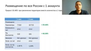 Размещение объявлений в разные города по России на Авито