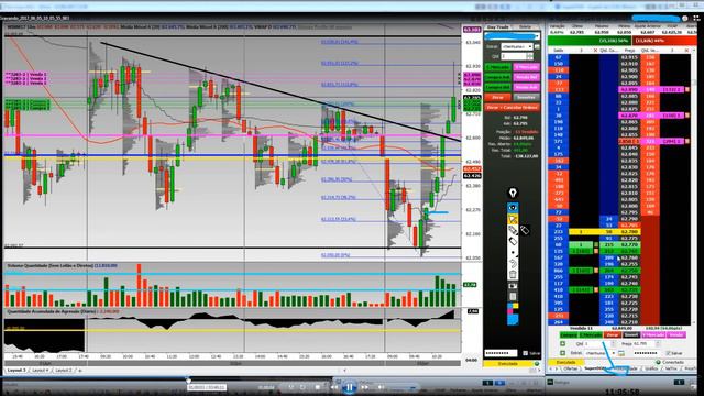 Winfut - Como operar Pullbacks?! смотреть онлайн