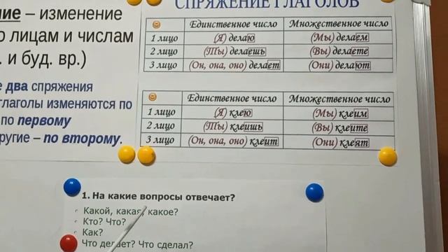 Айнекова С.А. Изменение глаголов по лицам и числам смотреть онлайн
