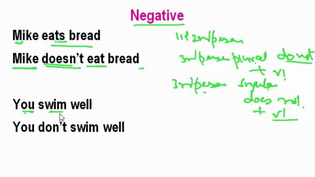 Present Tense I Present Indefinite Tense I Present Continuous Tense I смотреть онлайн