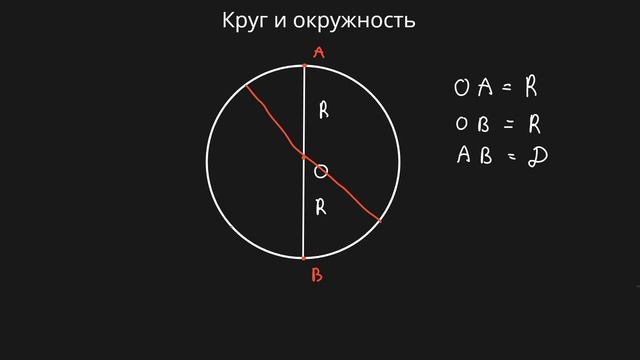 Круг и окружность (6 класс) #математика #6класс #круг #окружность