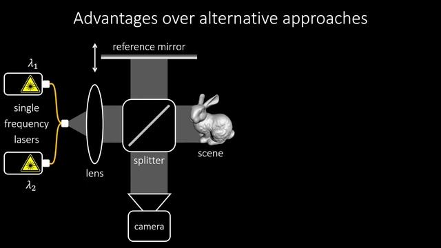Poster 13. Swept-angle Synthetic Wavelength Interferometry смотреть онлайн