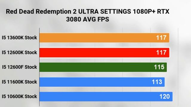 I5 13600K VS 12600K VS i5 11600K vs i5 10600K VS I5 12600F +RTX 3080 GAMING TEST смотреть онлайн