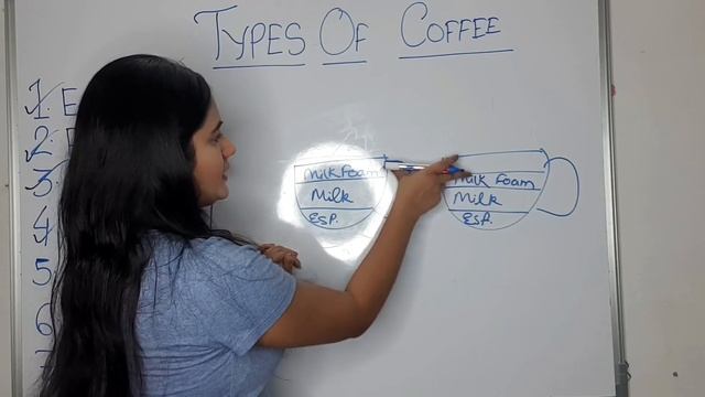 Coffee Vocabulary : All Types of Coffee with Meaning & Pronunciation in Hindi смотреть онлайн