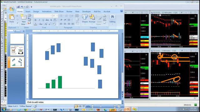 Live Trading Room, 2/10/15 смотреть онлайн