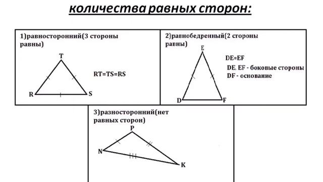 Математика, 6 кл. 