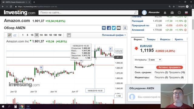 Что такое "утренний гэп"? На примере акций Amazon (AMZN) смотреть онлайн