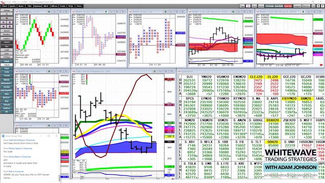 Trading Unfiltered, Episode 66 - with Adam Johnson - 3-20-20 смотреть онлайн