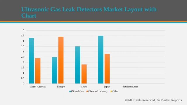 Ultrasonic Gas Leak Detectors Market Research Report 2020 смотреть онлайн