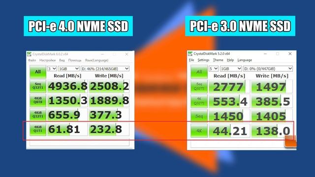 Наконец-то AMD B550 Vs X570! PCIe 4.0 Vs PCIe 3.0 ? ОБЗОР AORUS MASTER B550