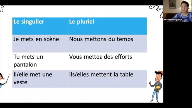 Спряжение в présent №26: mettre смотреть онлайн