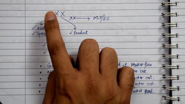 #9 Indian Economy for UPSC CSE (Chapter 1:- Introduction) Class 1.9 #UPSC #IAS #IPS #Banking смотреть онлайн