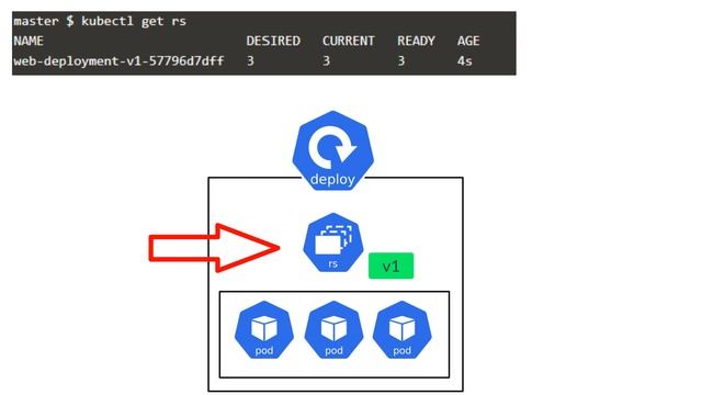 Kubernetes Deployments explained in plain English in less than 10 min-K8s in plain English series # смотреть онлайн