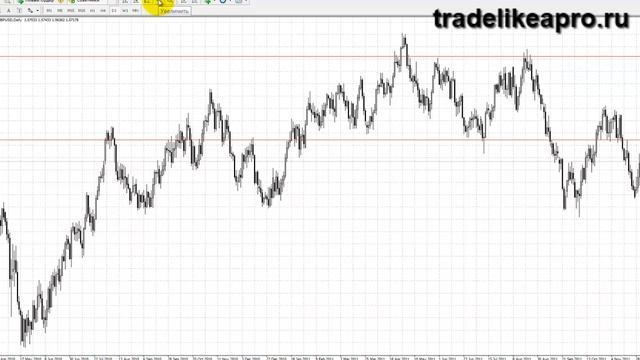 Price Action: Пин-бары смотреть онлайн