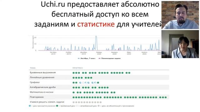 Платформа Учи ру как элемент ЦОС для реализации цифровых уроков и дистанционного обучения смотреть онлайн