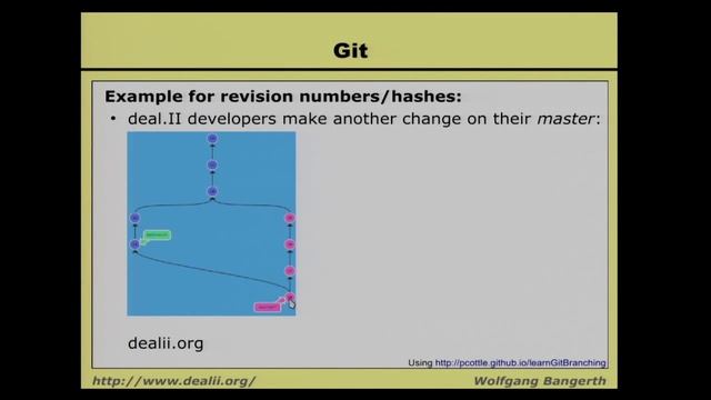 Wolfgang Lecture 32.75 смотреть онлайн